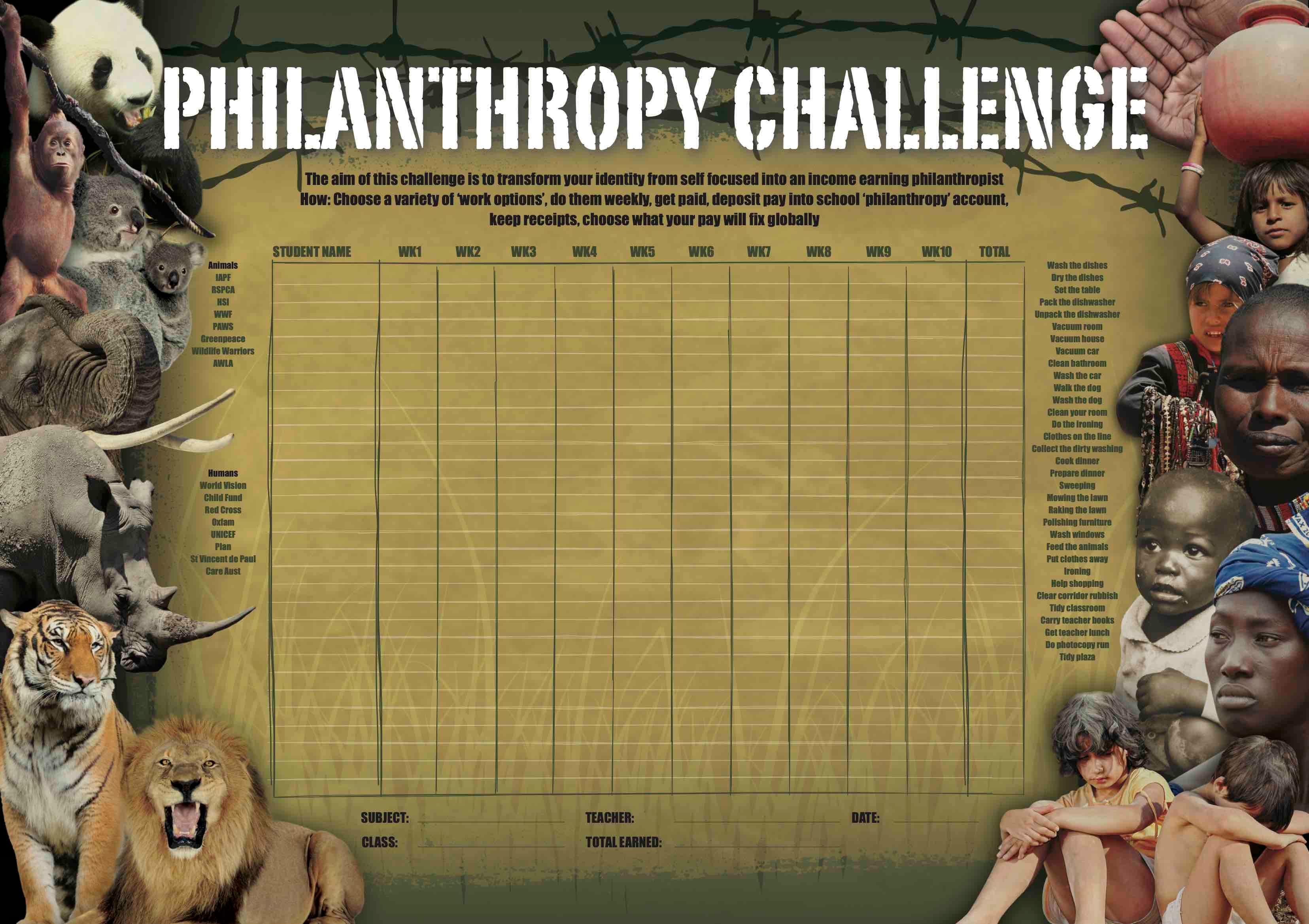 Philanthropy Challenge Wall Chart